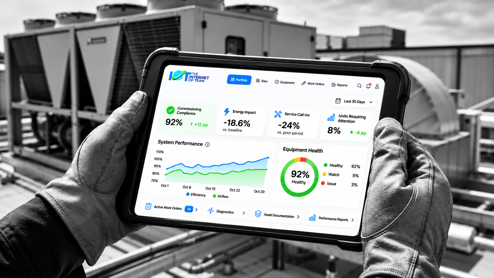Gloved hands holding a rugged tablet in the field showing a live HVAC portfolio dashboard, with rooftop equipment behind