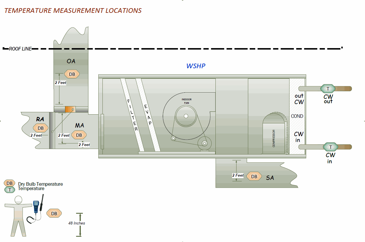 Odoo CMS - a big picture