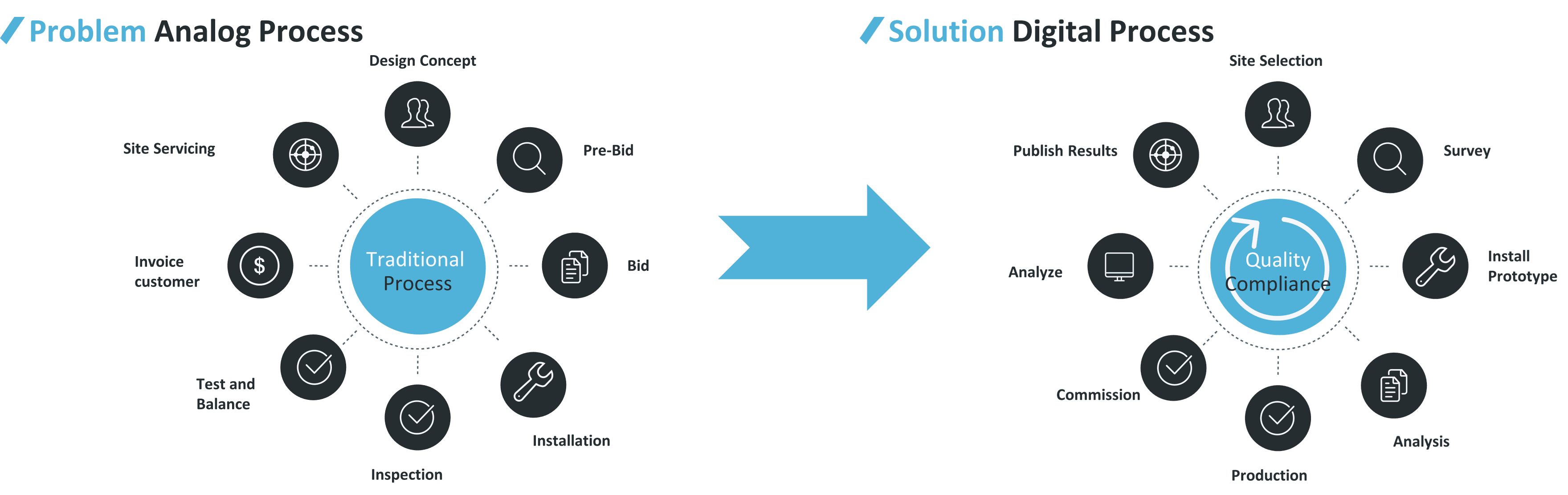 Odoo CMS - a big picture